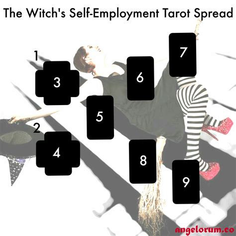 Witch People Tarot as a Guide for Empowerment